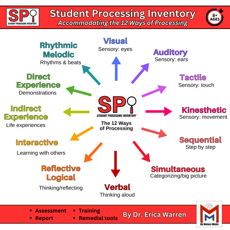 Student Processing Inventory