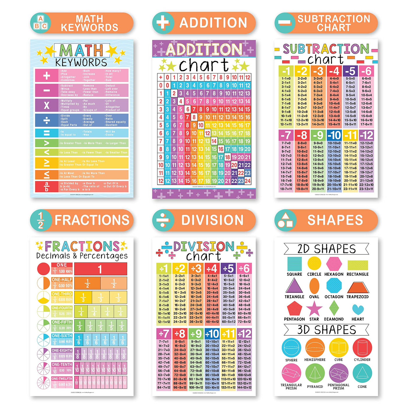 Math Whiz All-In-One Bundle: Colorful 12 Poster Pack