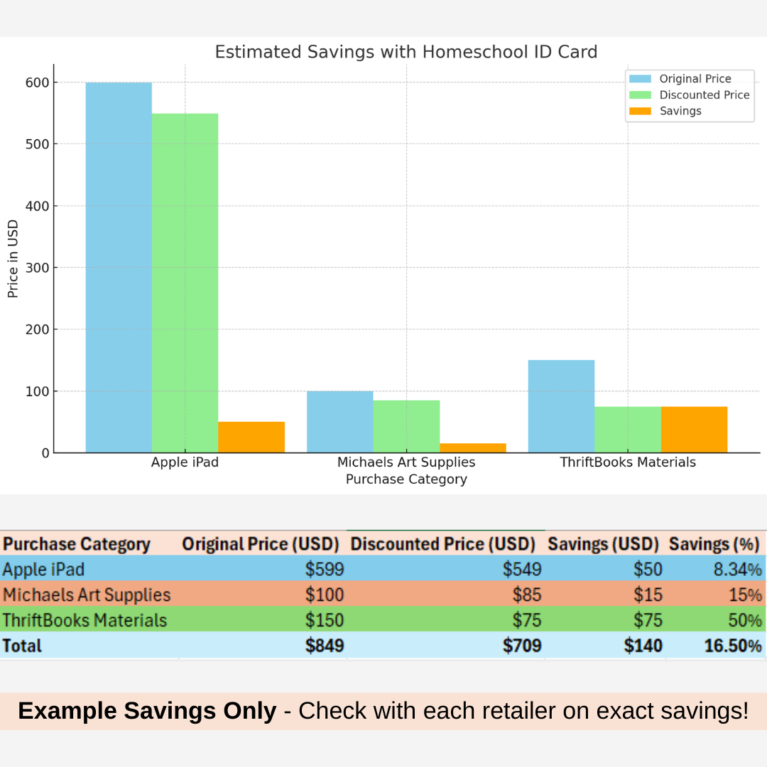 Free Homeschool ID Cards Homeschool Student ID Cards Free homeschool id cards homeschool student id cards
