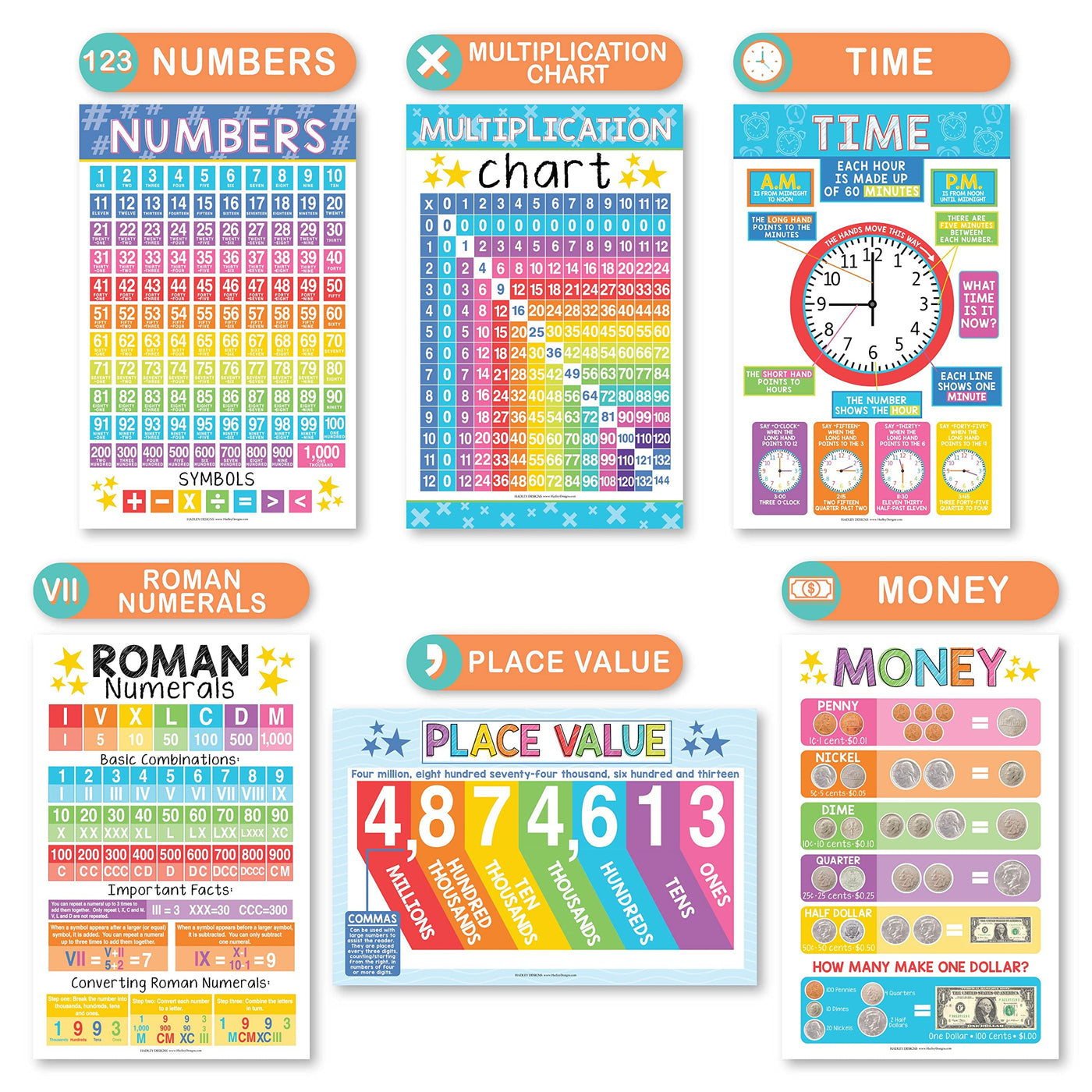 Math Whiz All-In-One Bundle: Colorful 12 Poster Pack