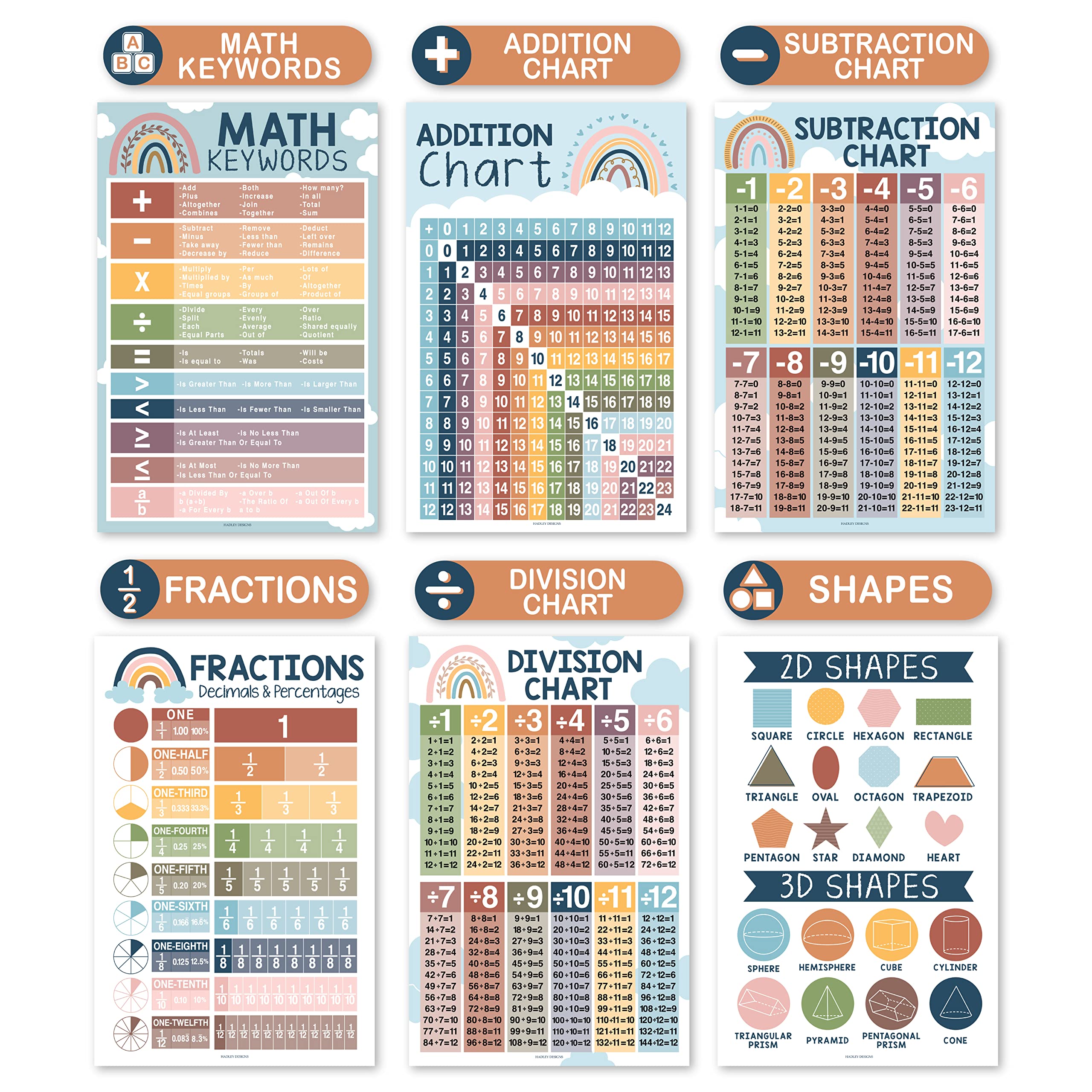 Math Whiz All-In-One Bundle - Boho 12 Poster Pack