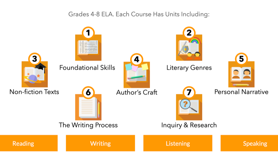 Exploros Answers