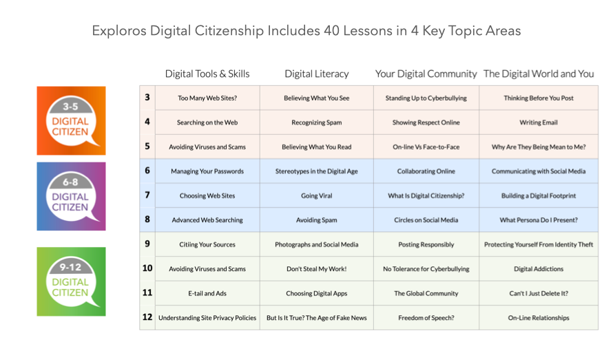 Exploros Digital Citizenship Primary Annual Subscription