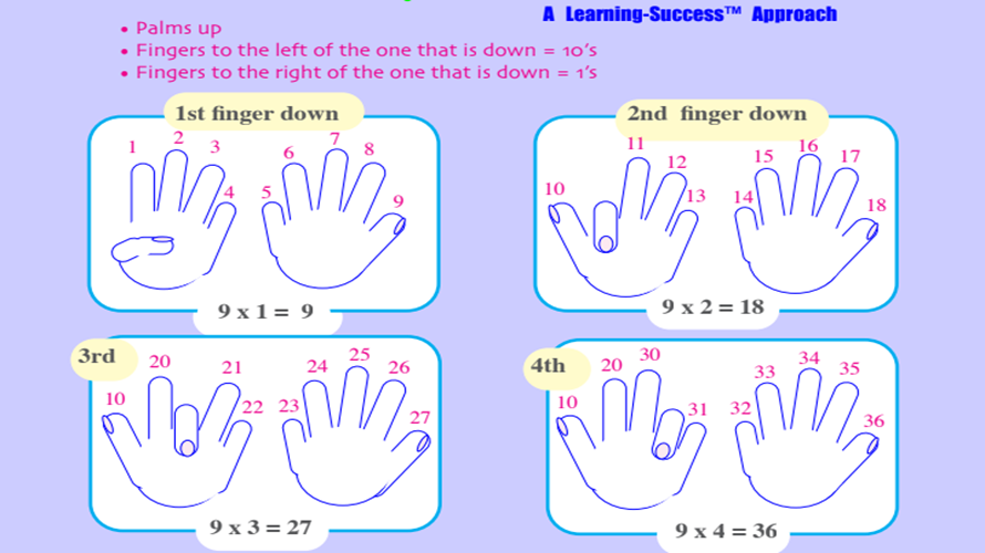 Link Times Math 3td - Adult Grade Link-Up™ to Math: Multiplication Facts