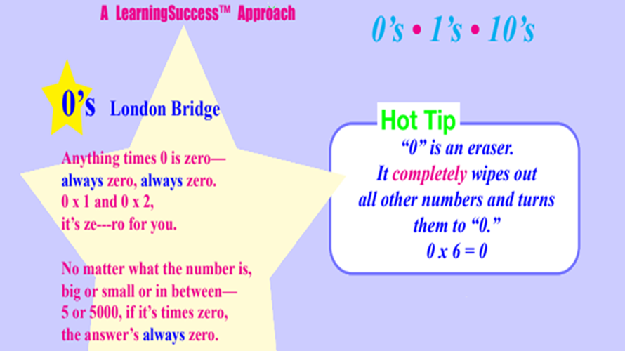 Link-Up™ to Math: Multiplication Facts