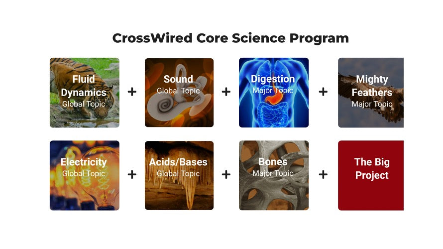 CrossWired Science Annual Subscription