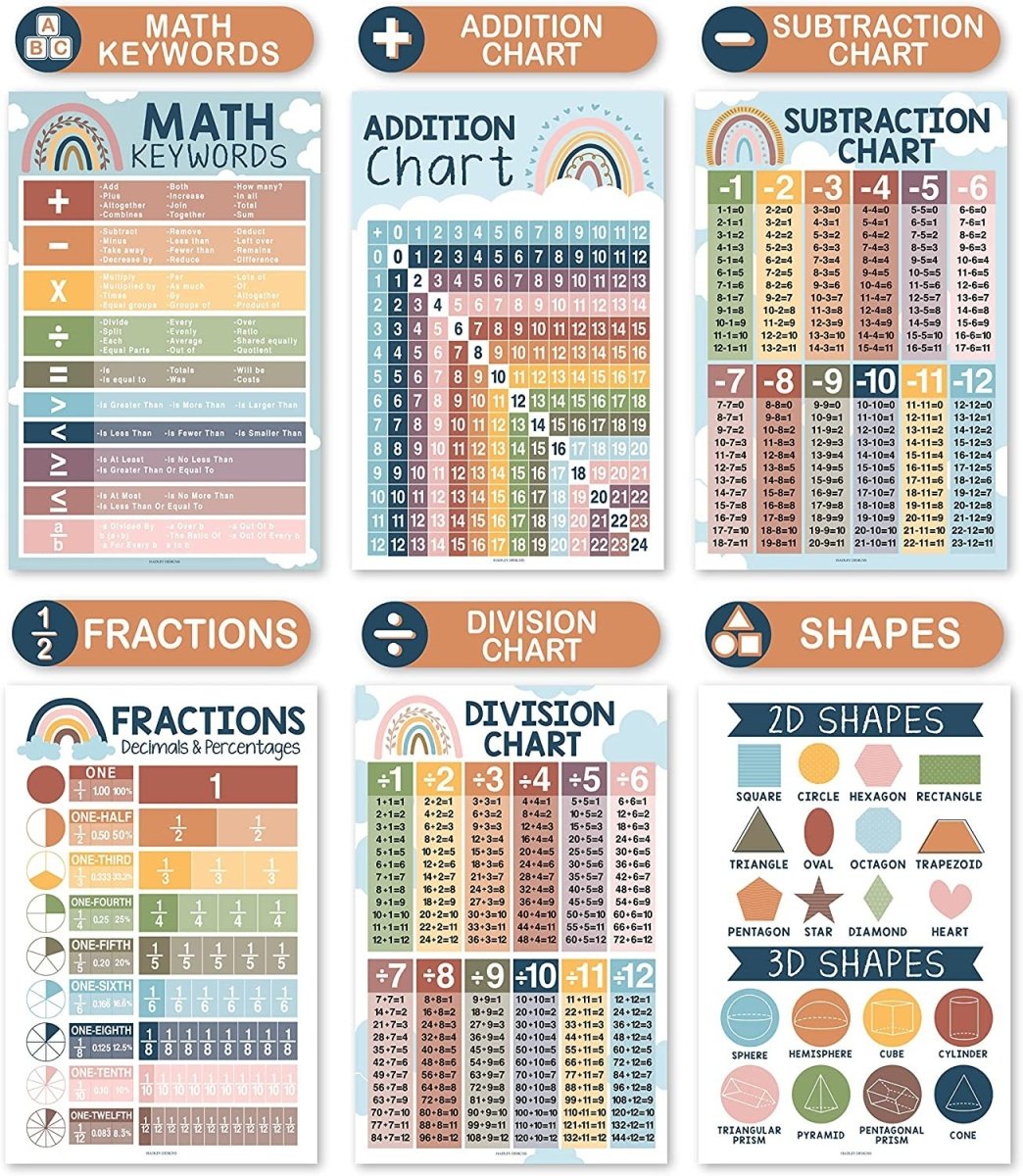 Math Whiz All-In-One Bundle: Boho 12 Poster Pack