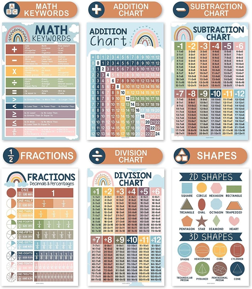 Math Whiz All-In-One Bundle - Boho 12 Poster Pack