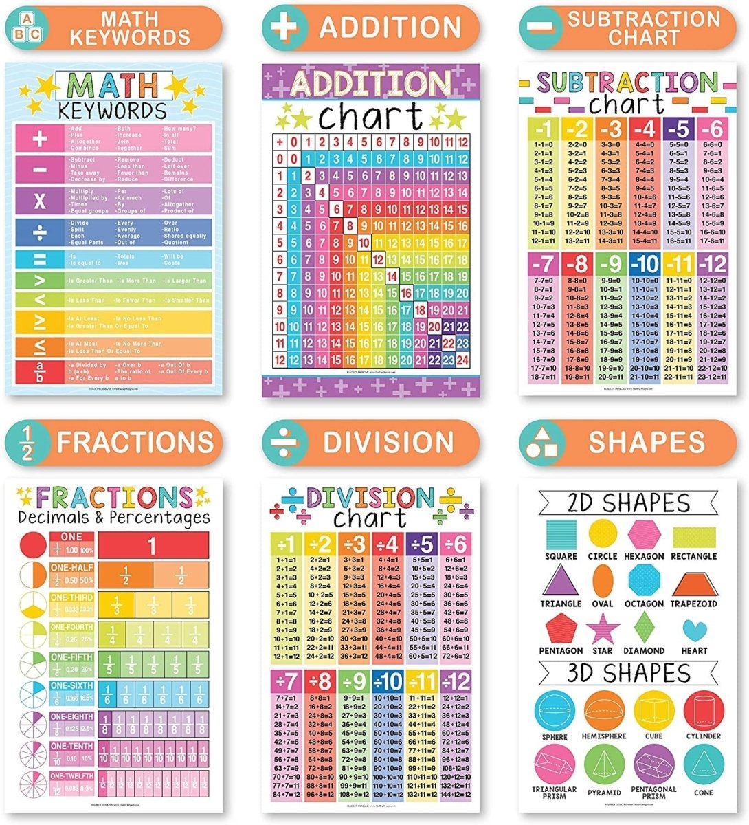 Math Whiz All-In-One Bundle: Colorful 12 Poster Pack