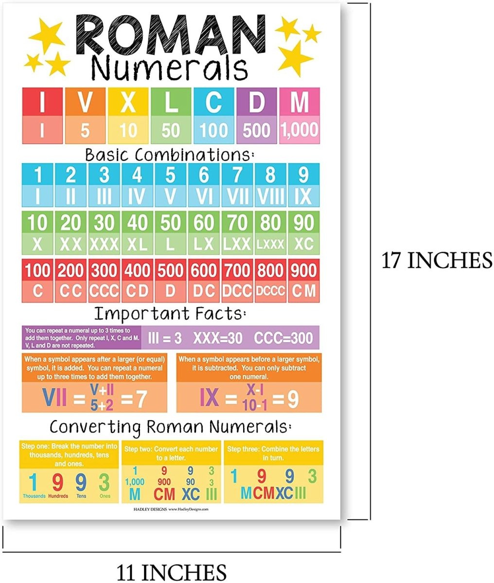 Math Whiz All-In-One Bundle: Colorful 12 Poster Pack