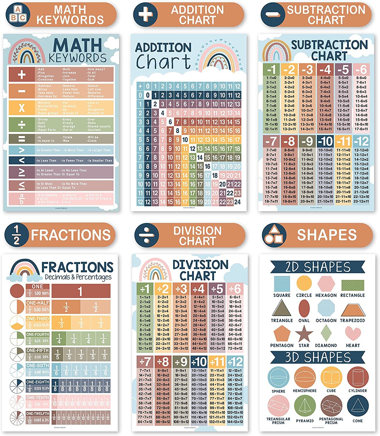 Math Whiz All-In-One Bundle: Boho 12 Poster Pack