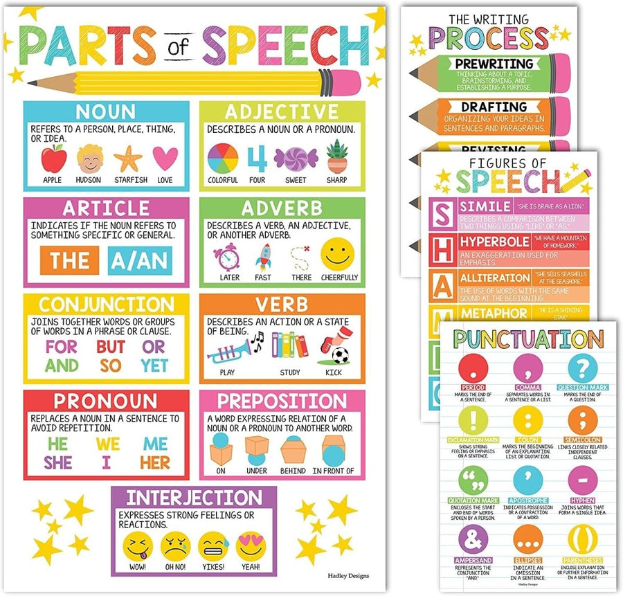 Parts of Speech Kit: Colorful 4 Poster Pack